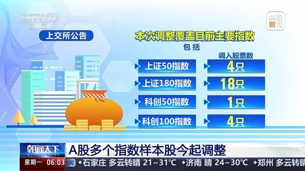 火牛网 A股多个指数样本股今起调整 “上新”股票凸显“硬科技”