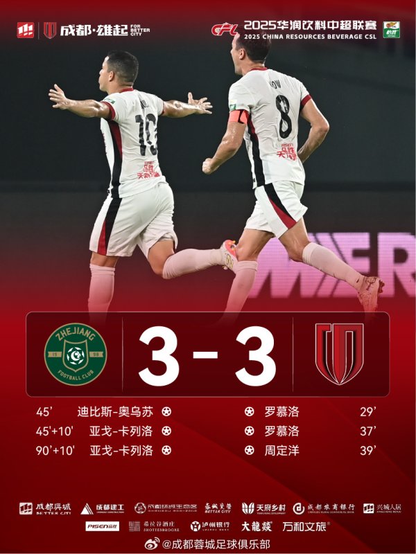 神机策 成都蓉城遭浙江3-3绝平 拱手让出榜首位置