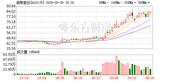 通昭配资 新泉股份：关于提前赎回“新23转债”的公告