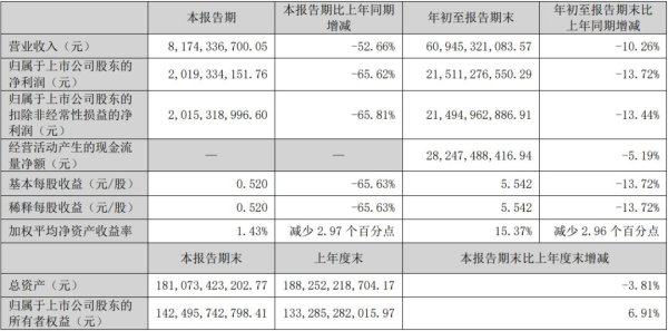 亿腾证券 五粮液三季报的“雷”，早在20年前就埋下了